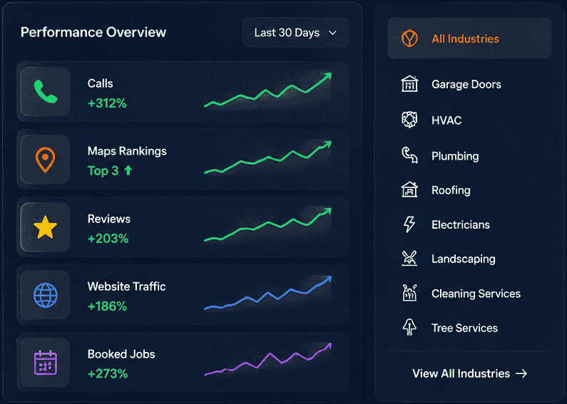 RevTechLabs Insights